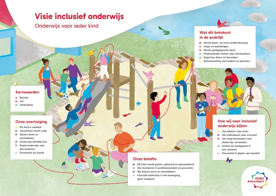 Visie inclusief onderwijs-visual 